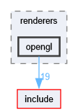 engine/renderers/opengl