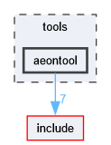 tools/aeontool