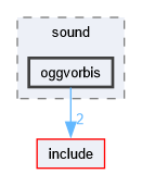 engine/sound/oggvorbis