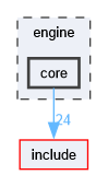 engine/core