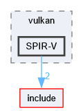 engine/renderers/vulkan/SPIR-V