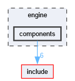 engine/components