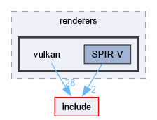 engine/renderers/vulkan
